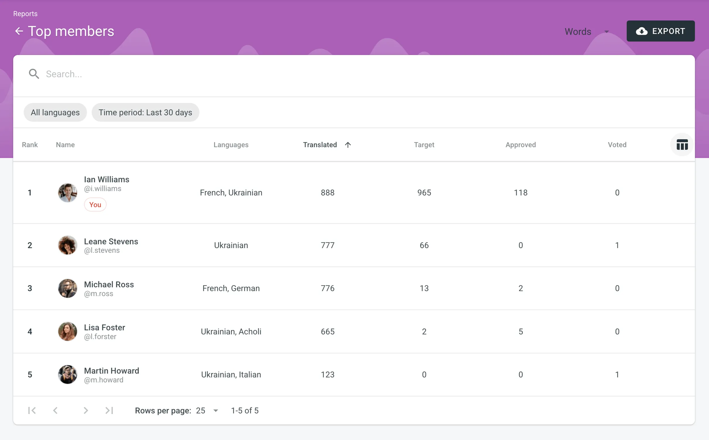 最佳成员